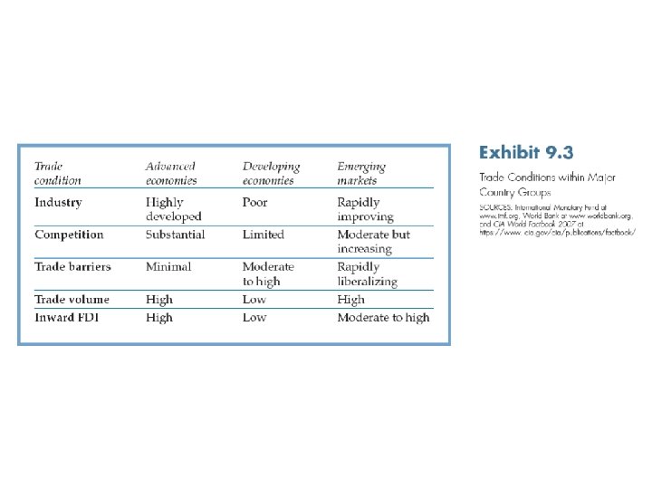 International Business: Strategy, Management, and the New Realities 5  International Business: Strategy, Management, and the New Realities 5