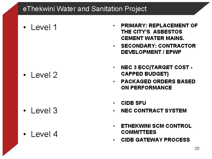 e. Thekwini Water and Sanitation Project • Level 1 • • • Level 2