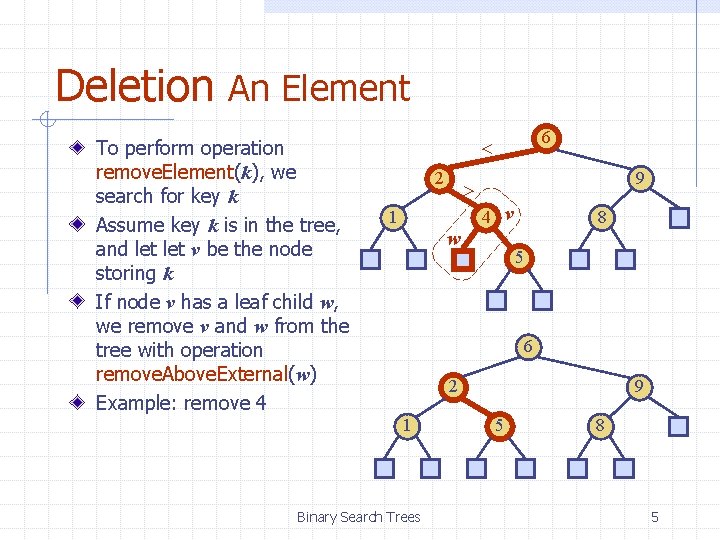 Deletion An Element To perform operation remove. Element(k), we search for key k Assume