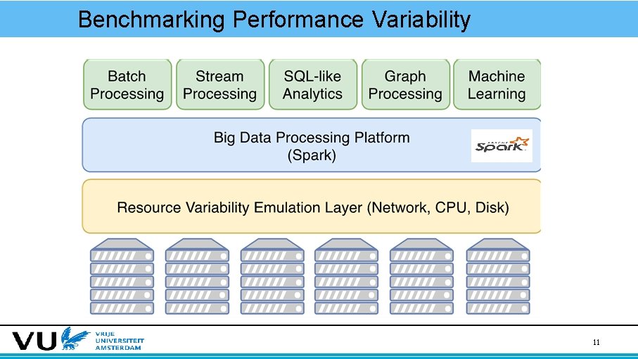 Benchmarking Performance Variability 11 