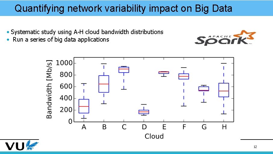 Quantifying network variability impact on Big Data • Systematic study using A-H cloud bandwidth