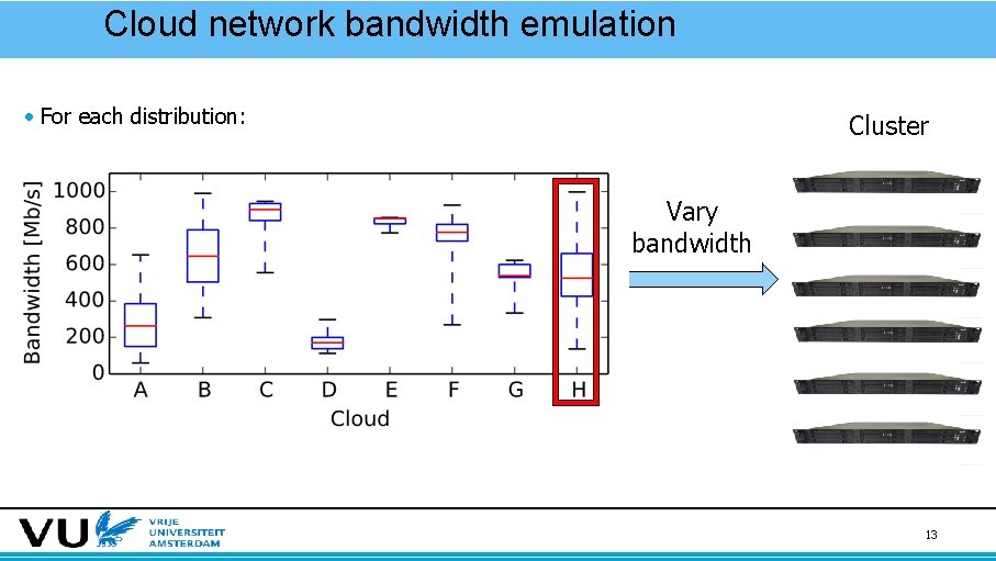 Cloud network bandwidth emulation • For each distribution: Cluster Vary bandwidth 13 