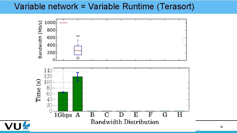 Variable network = Variable Runtime (Terasort) 16 