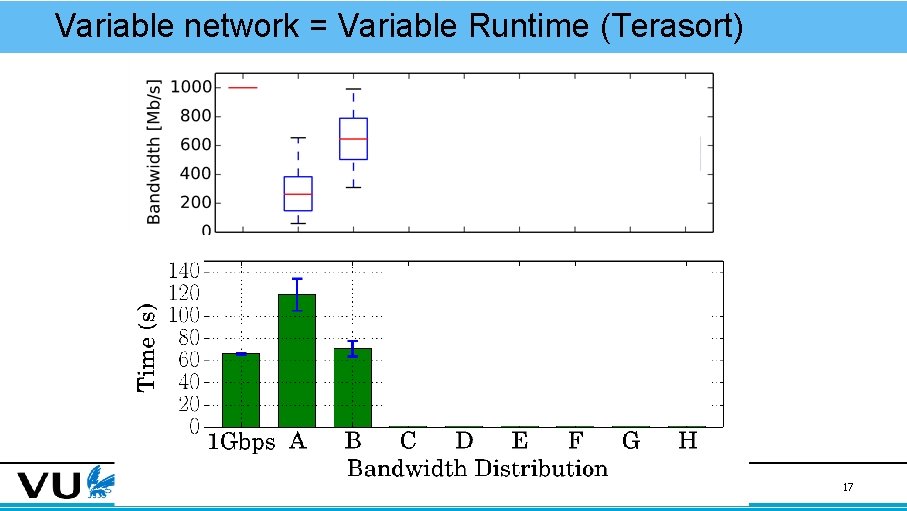 Variable network = Variable Runtime (Terasort) 17 