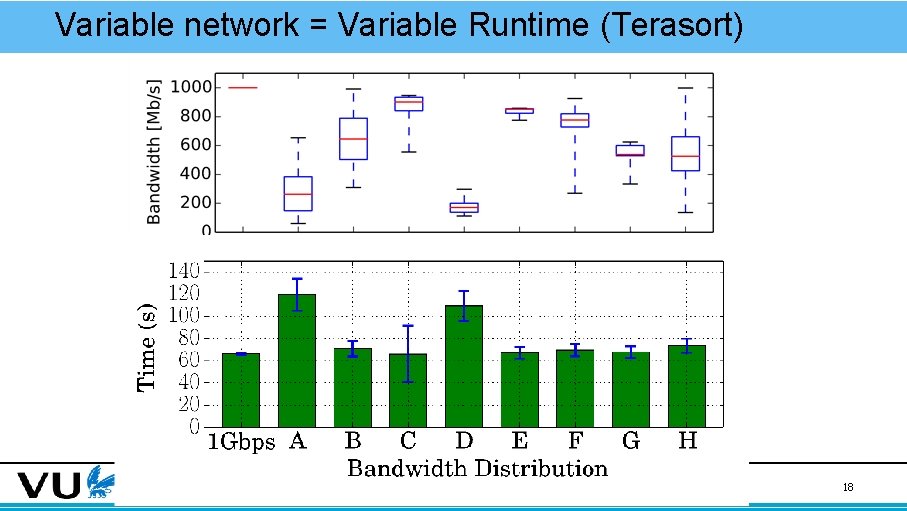 Variable network = Variable Runtime (Terasort) 18 