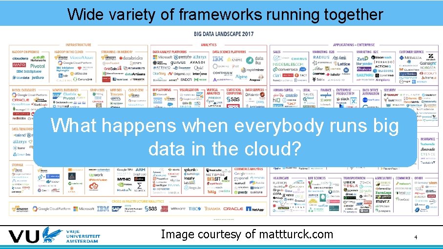 Wide variety of frameworks running together What happens when everybody runs big data in