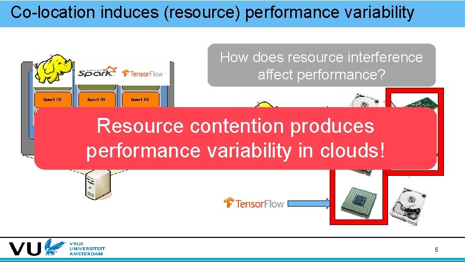 Co-location induces (resource) performance variability How does resource interference affect performance? Resource contention produces