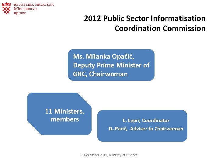 2012 Public Sector Informatisation Coordination Commission Ms. Milanka Opačić, Deputy Prime Minister of GRC,