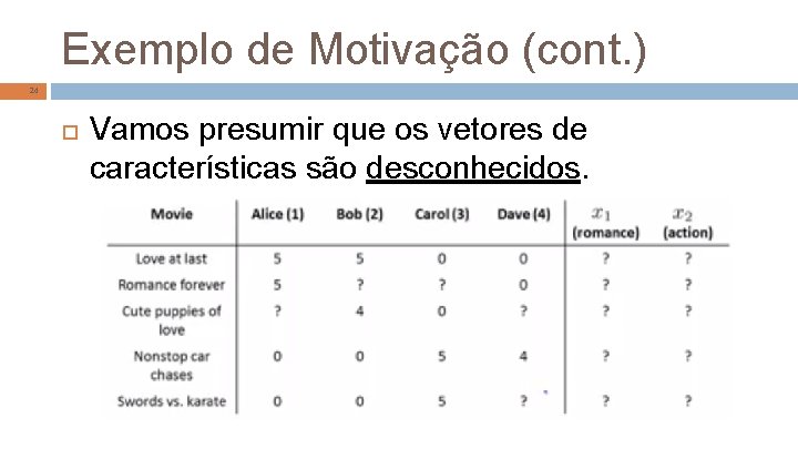 Exemplo de Motivação (cont. ) 24 Vamos presumir que os vetores de características são