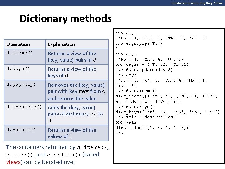 Introduction to Computing Using Python Dictionary methods Operation Explanation d. items() Returns a view Introduction to Computing Using Python Dictionary methods Operation Explanation d. items() Returns a view