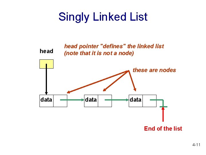Singly Linked List head pointer "defines" the linked list (note that it is not