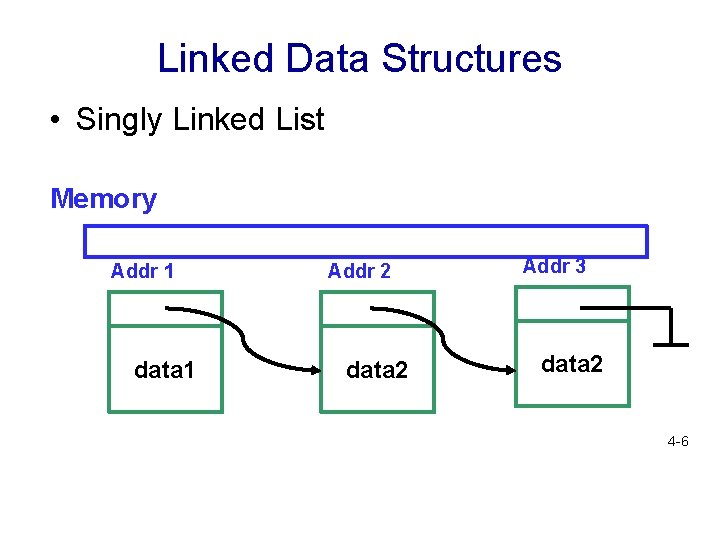 Linked Data Structures • Singly Linked List Memory Addr 1 data 1 Addr 2