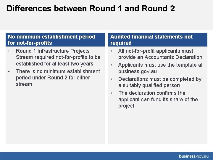 Differences between Round 1 and Round 2 No minimum establishment period for not-for-profits •