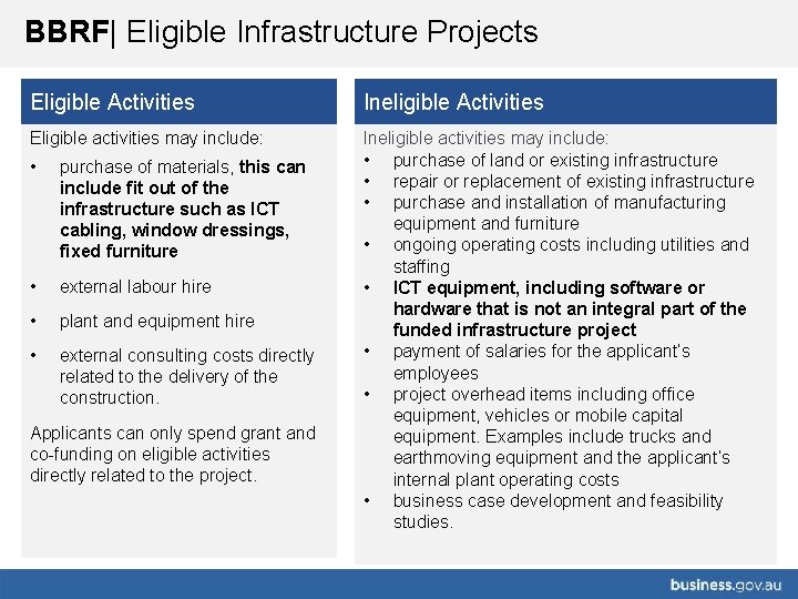 BBRF| Eligible Infrastructure Projects Eligible Activities Ineligible Activities Eligible activities may include: Ineligible activities