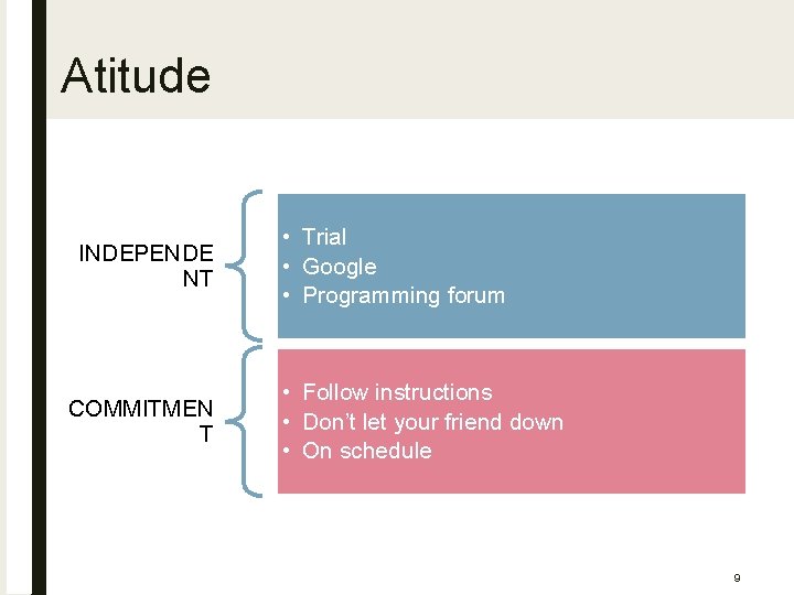 Atitude INDEPENDE NT COMMITMEN T • Trial • Google • Programming forum • Follow