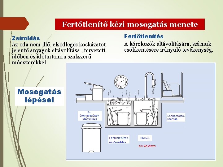 Fertőtlenítő kézi mosogatás menete Zsíroldás Az oda nem illő, elsődleges kockázatot jelentő anyagok eltávolítása