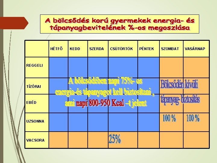 HÉTFŐ KEDD SZERDA CSÜTÖRTÖK REGGELI TÍZÓRAI EBÉD UZSONNA 55 VACSORA PÉNTEK SZOMBAT VASÁRNAP 