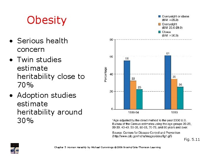 Obesity • Serious health concern • Twin studies estimate heritability close to 70% •