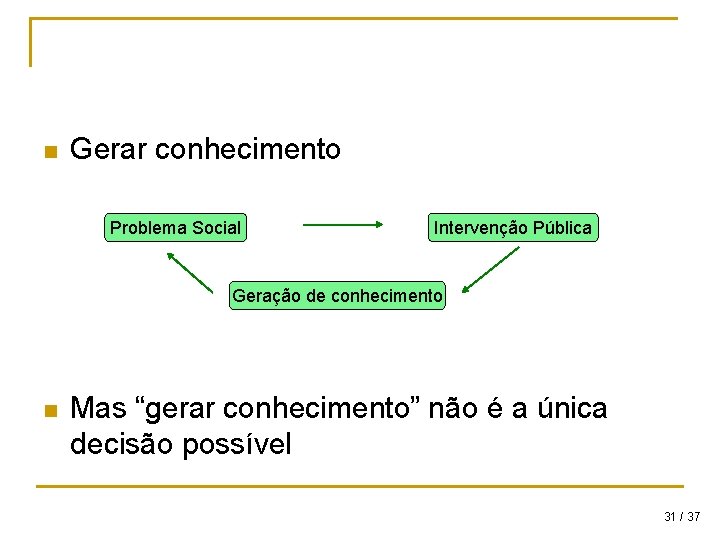 n Gerar conhecimento Problema Social Intervenção Pública Geração de conhecimento n Mas “gerar conhecimento”