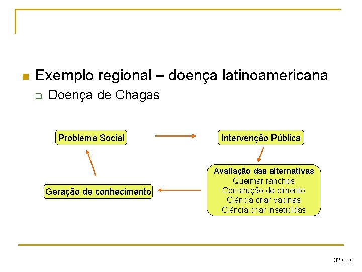 n Exemplo regional – doença latinoamericana q Doença de Chagas Problema Social Geração de