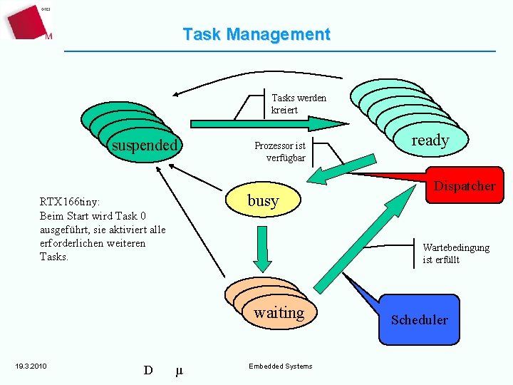 Task Management Tasks werden kreiert suspended Prozessor ist verfügbar busy RTX 166 tiny: Beim