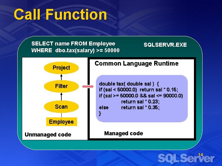Call Function SELECT name FROM Employee WHERE dbo. tax(salary) >= 50000 Project Filter Scan