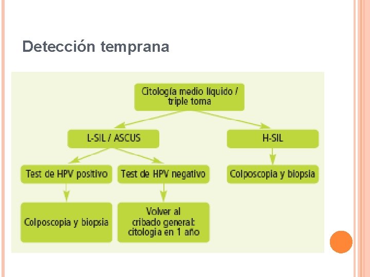 Detección temprana 