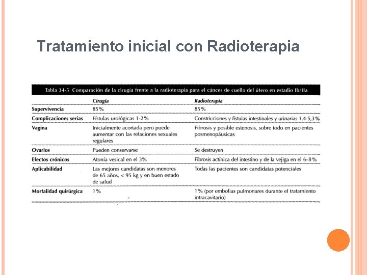 Tratamiento inicial con Radioterapia 