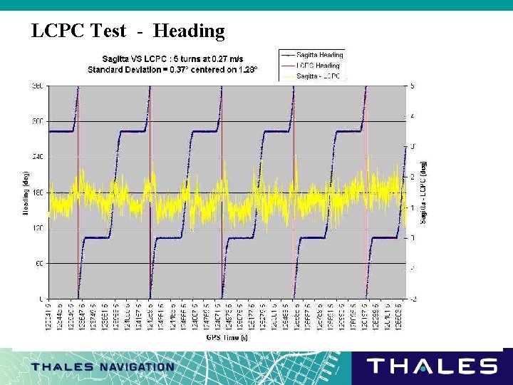 LCPC Test - Heading 