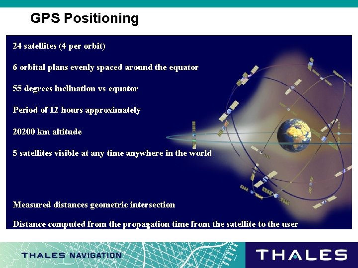 GPS Positioning 24 satellites (4 per orbit) 6 orbital plans evenly spaced around the