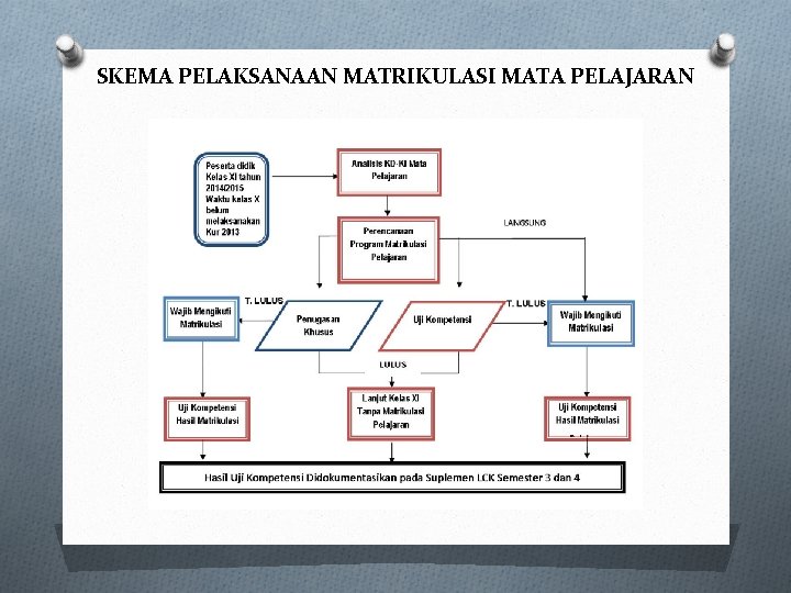 SKEMA PELAKSANAAN MATRIKULASI MATA PELAJARAN SKEMA PELAKSANAAN MATRIKULASI MATA PELAJARAN