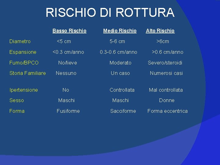 RISCHIO DI ROTTURA Basso Rischio Diametro <5 cm Medio Rischio 5 -6 cm Alto