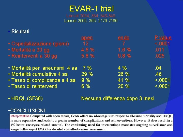 EVAR-1 trial Lancet 2004; 364: 843 -848. Lancet 2005; 365: 2179 -2186. • Risultati