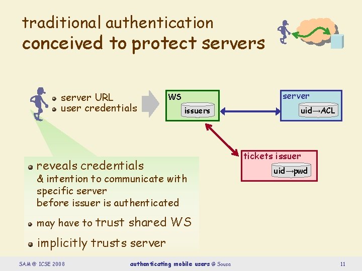 traditional authentication conceived to protect servers server URL user credentials server WS issuers reveals