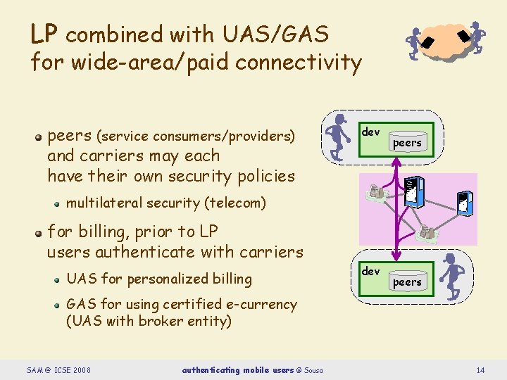 LP combined with UAS/GAS for wide-area/paid connectivity peers (service consumers/providers) and carriers may each