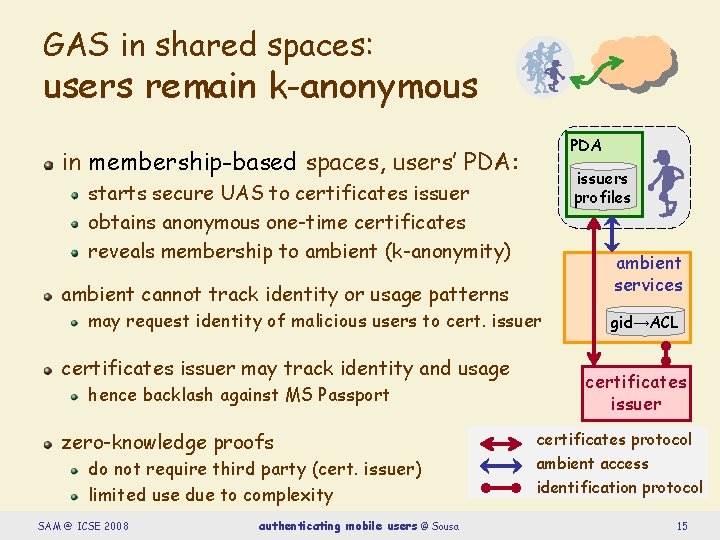 GAS in shared spaces: users remain k-anonymous PDA in membership-based spaces, users’ PDA: issuers