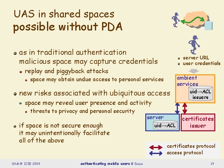 UAS in shared spaces possible without PDA as in traditional authentication malicious space may