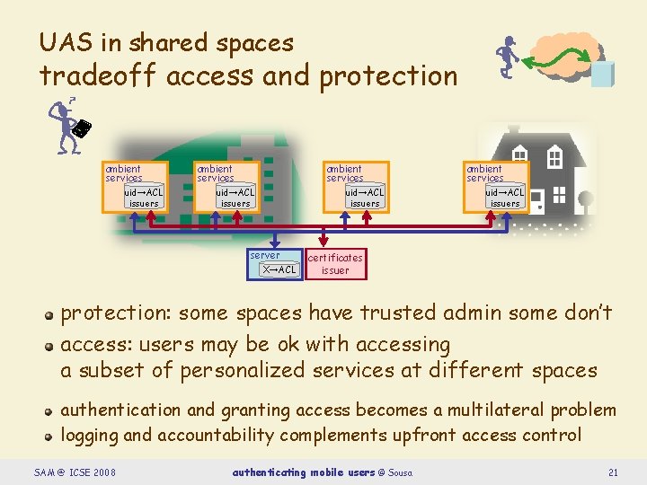 UAS in shared spaces tradeoff access and protection ambient services uid→ACL issuers server X→ACL
