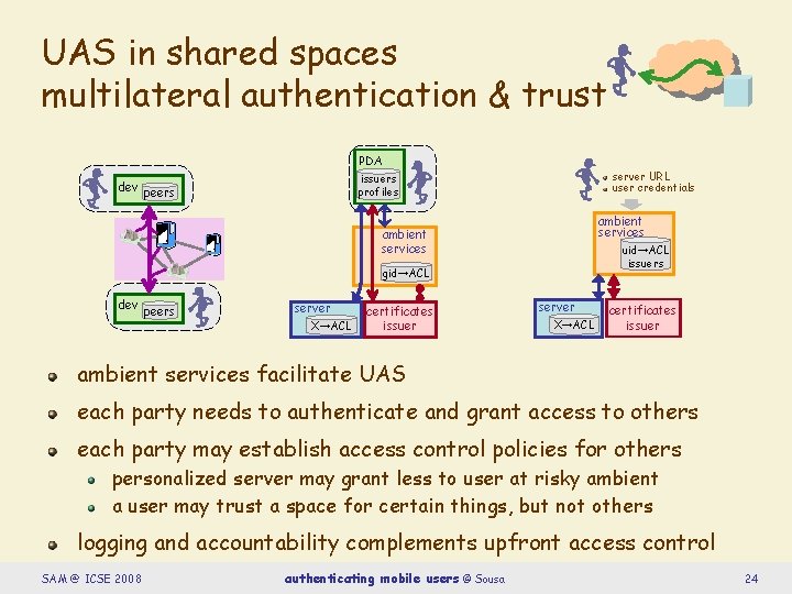 UAS in shared spaces multilateral authentication & trust PDA server URL user credentials issuers