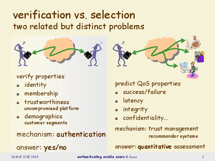verification vs. selection two related but distinct problems verify properties identity membership trustworthiness uncompromised