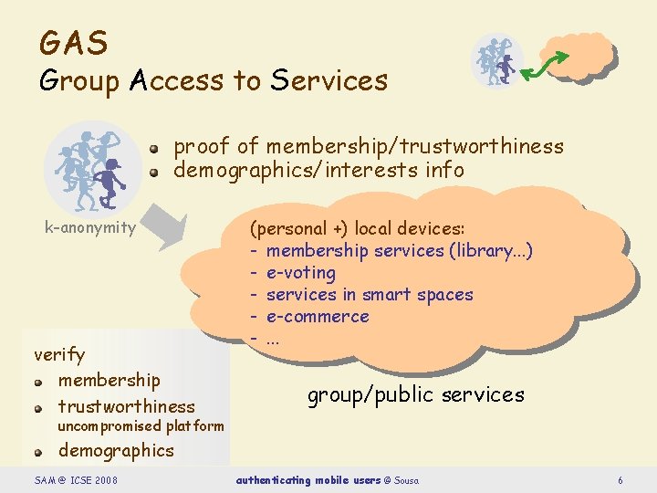 GAS Group Access to Services proof of membership/trustworthiness demographics/interests info k-anonymity verify membership trustworthiness
