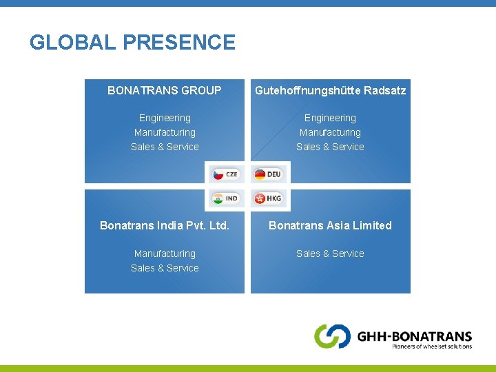 GLOBAL PRESENCE BONATRANS GROUP Gutehoffnungshütte Radsatz Engineering Manufacturing Sales & Service Bonatrans India Pvt.