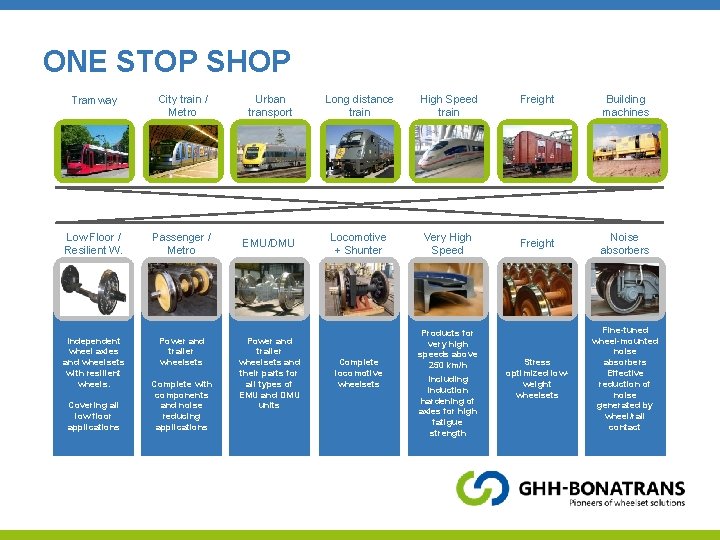 ONE STOP SHOP Tramway City train / Metro Urban transport Long distance train High