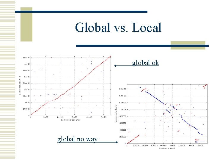Global vs. Local global ok global no way 