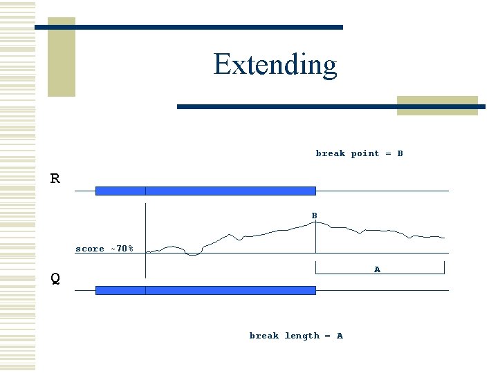 Extending break point = B R B score ~70% A Q break length =