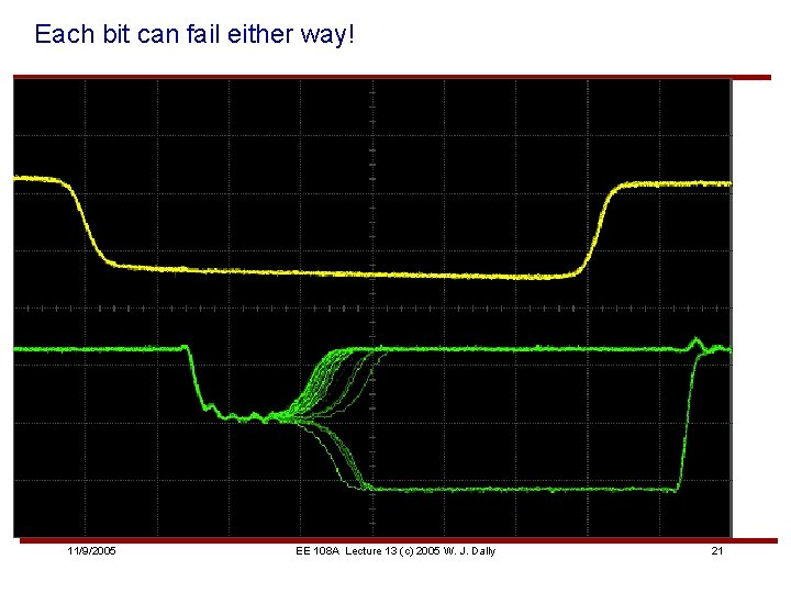 Each bit can fail either way! 11/9/2005 EE 108 A Lecture 13 (c) 2005