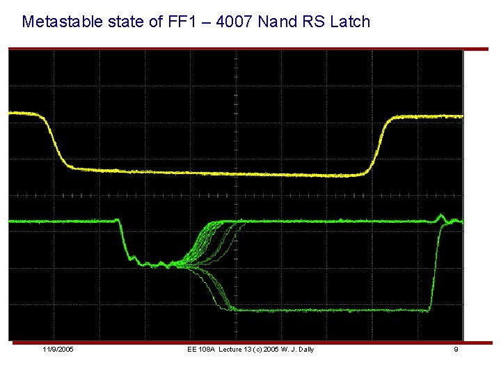 Metastable state of FF 1 – 4007 Nand RS Latch 11/9/2005 EE 108 A