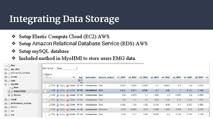 Integrating Data Storage ❖ ❖ Setup Elastic Compute Cloud (EC 2) AWS Setup Amazon