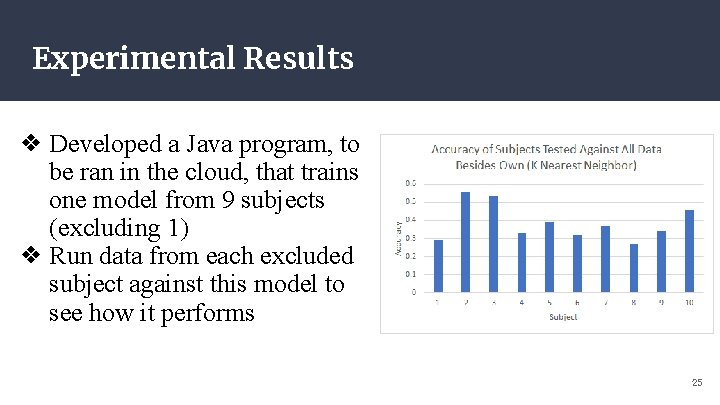 Experimental Results ❖ Developed a Java program, to be ran in the cloud, that