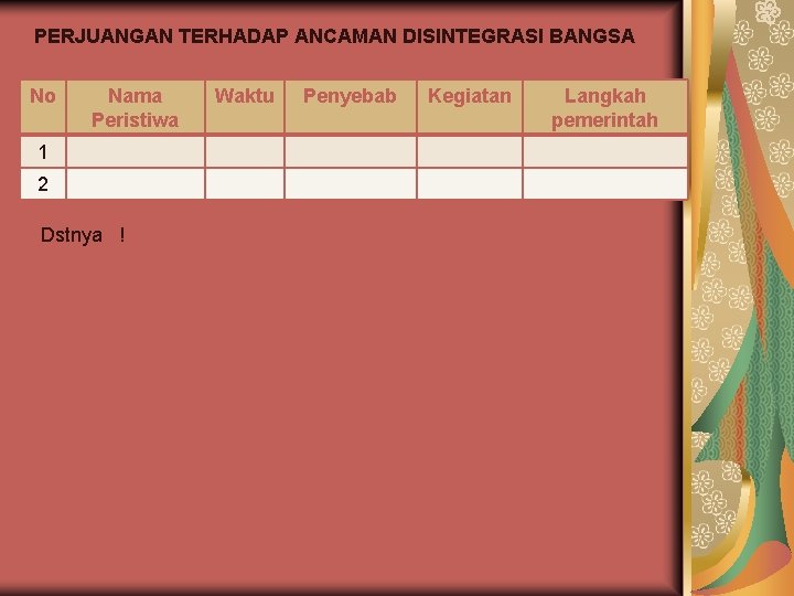 PERJUANGAN TERHADAP ANCAMAN DISINTEGRASI BANGSA No Nama Peristiwa 1 2 Dstnya ! Waktu Penyebab